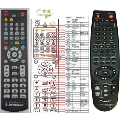 PIONEER XXD3028 - dálkový ovladač - náhrada kompatibilní