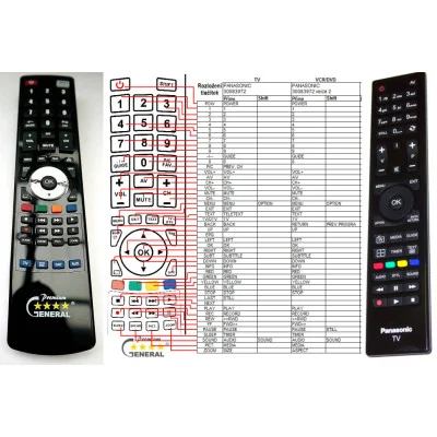 PANASONIC 30083972, BRC0394802  - dálkový ovladač - náhrada kompatibilní