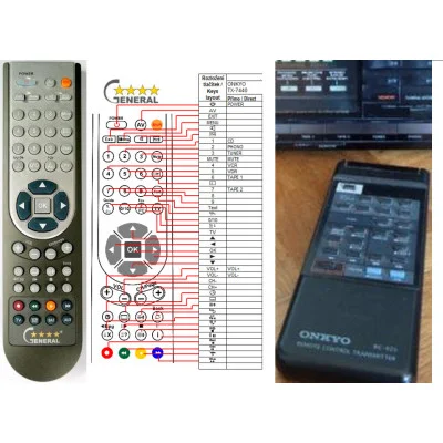 ONKYO TX-7440 - dálkový ovladač - náhrada kompatibilní
