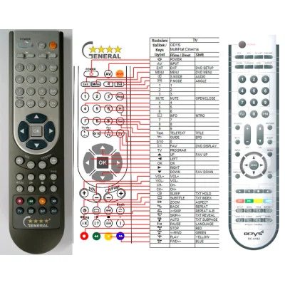 ODYS MULTIFLAT CINEMA II - dálkový ovladač - náhrada kompatibilní