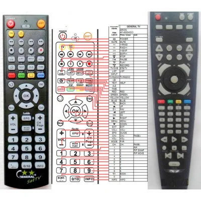 ARION AF4000HDC - dálkový ovladač - náhrada kompatibilní