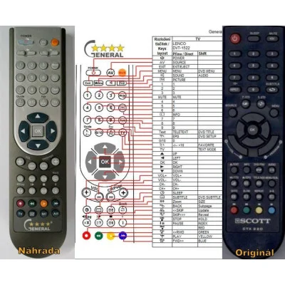 LENCO DVT-1522 - dálkový ovladač - náhrada kompatibilní