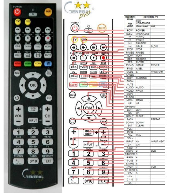 SEG VCR-2380 - dálkový ovladač - náhrada kompatibilní