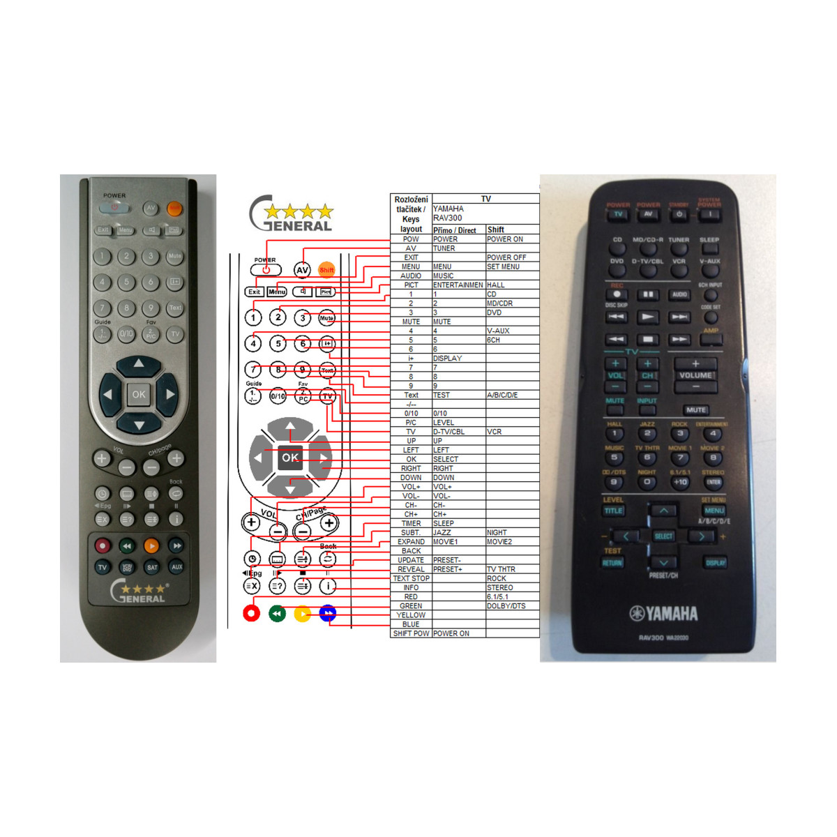 More about YAMAHA RAV300, WA22030 plus ovládání TV (mini TV) - dálkový ovladač duplikát kompatibilní
