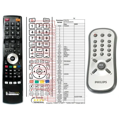 PHILIPS 867000040376 - dálkový ovladač - náhrada kompatibilní