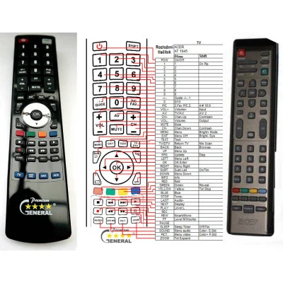 ACER AT1945-DTV - dálkový ovladač - náhrada kompatibilní