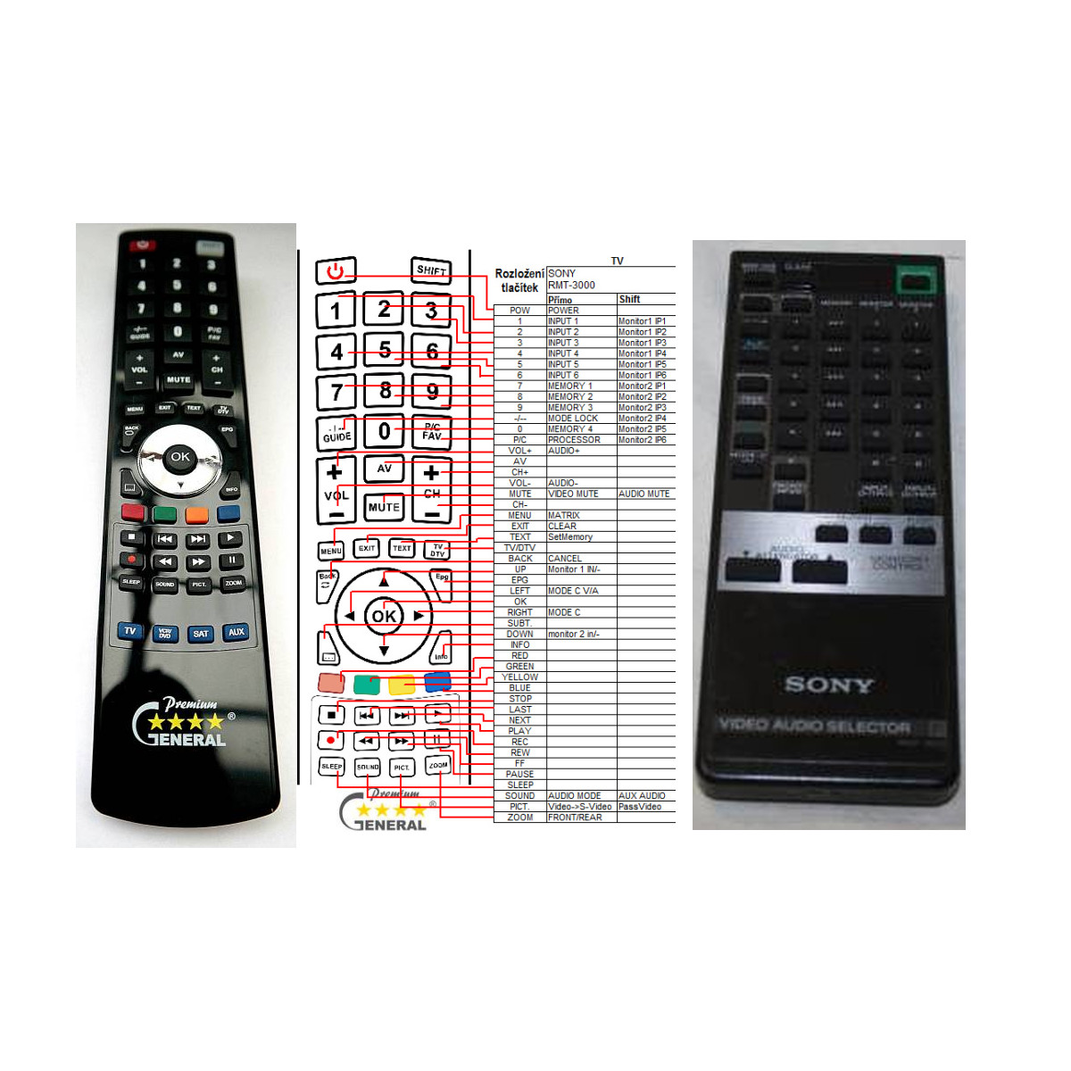 SONY RMT-3000 - dálkový ovladač - náhrada kompatibilní