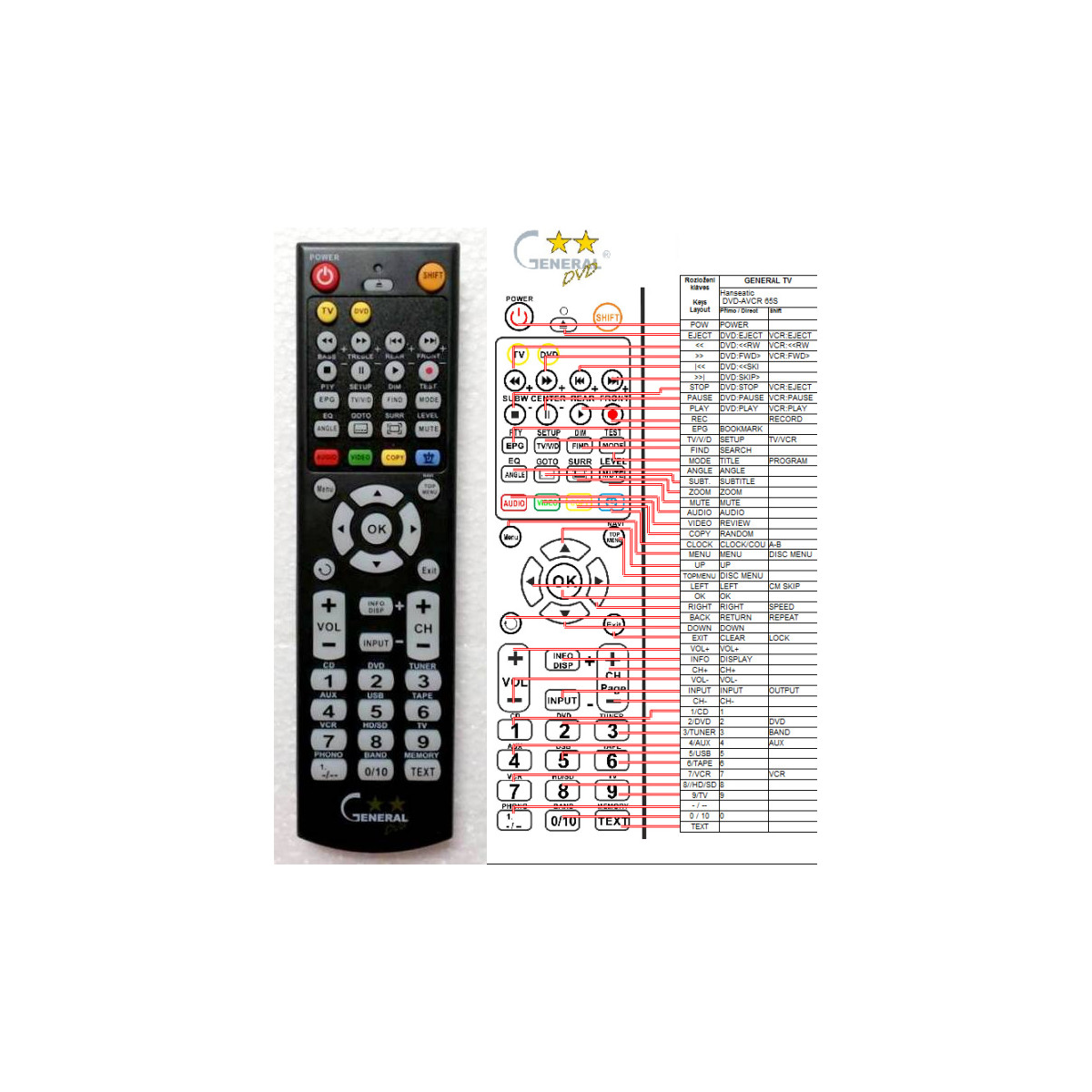 Hanseatic DVD-AVČR 65S - náhradný diaľkový ovládač kompatibilný