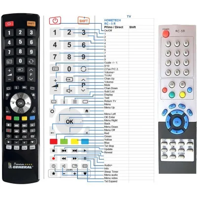 HOMETECH RC-5R - dálkový ovladač - náhrada kompatibilní
