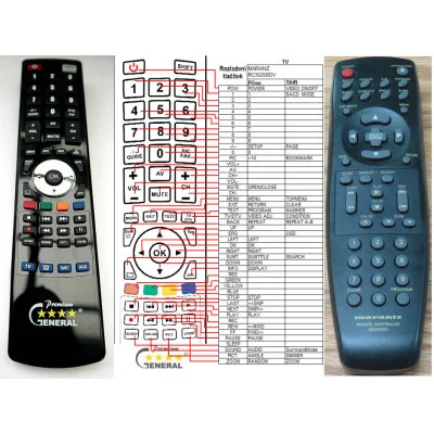 Marantz RC6200DV - náhradný diaľkový ovládač kompatibilný