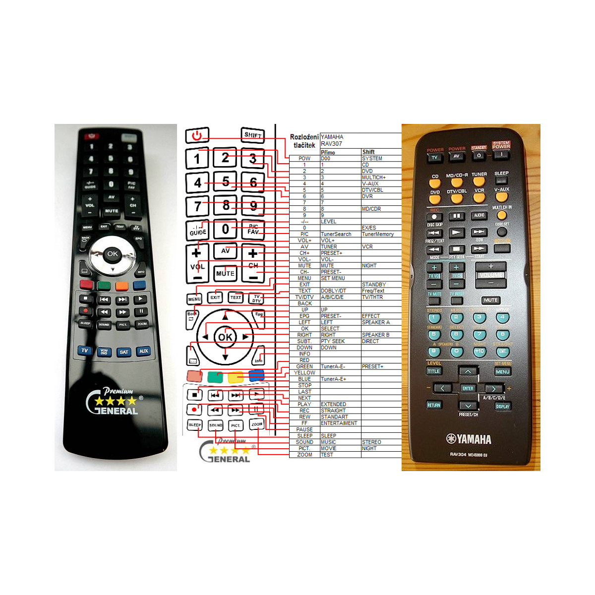 More about YAMAHA RAV307, WG50290 EX plus ovládání TV (mini TV) - dálkový ovladač duplikát kompatibilní