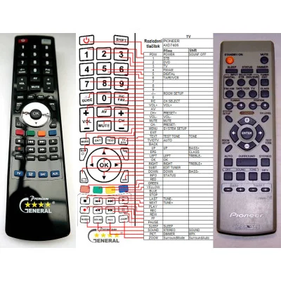 PIONEER AXD7406 - dálkový ovladač - náhrada kompatibilní