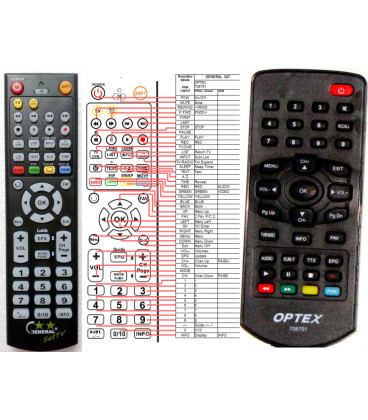 OPTEX 708791 - dálkový ovladač - náhrada kompatibilní