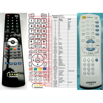 ONKYO RC-581S - dálkový ovladač - náhrada kompatibilní