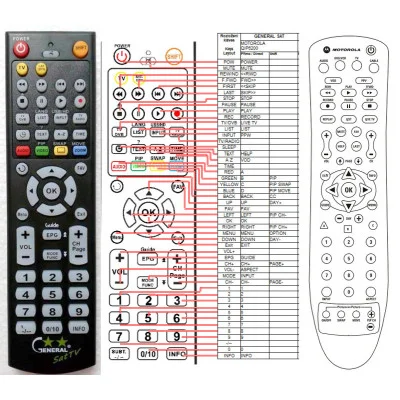 MOTOROLA QIP6200 - dálkový ovladač - náhrada kompatibilní
