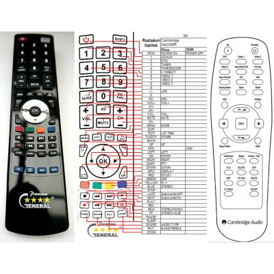 CAMBRIDGE AZUR 340R - dálkový ovladač - náhrada kompatibilní