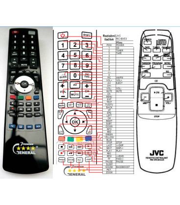 JVC RC-BX53 - dálkový ovladač - náhrada kompatibilní