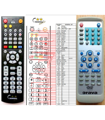 ORAVA DVD400A - dálkový ovladač - náhrada kompatibilní