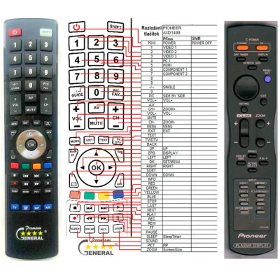 PIONEER AXD1499 - dálkový ovladač - náhrada kompatibilní