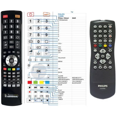 PHILIPS COMBO TV-VCR - dálkový ovladač - náhrada kompatibilní