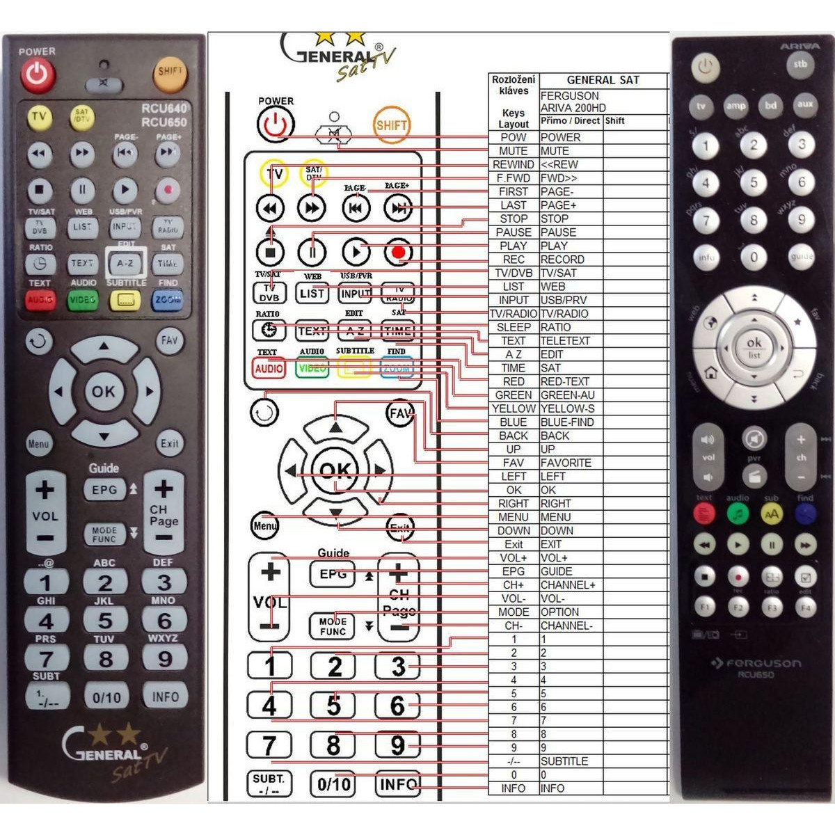 More about FERGUSON RCU-660 plus ovládání TV (mini TV) - dálkový ovladač duplikát kompatibilní