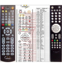 FERGUSON RCU-660 plus ovládání TV (mini TV) - dálkový ovladač duplikát kompatibilní