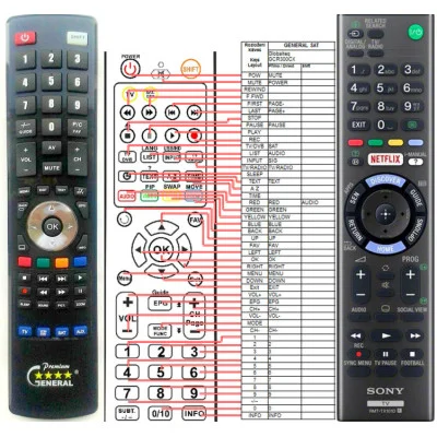 SONY RMT-TX101D - dálkový ovladač - náhrada kompatibilní