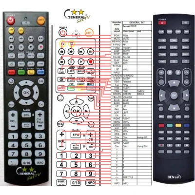 BENSAT 260IR - dálkový ovladač - náhrada kompatibilní