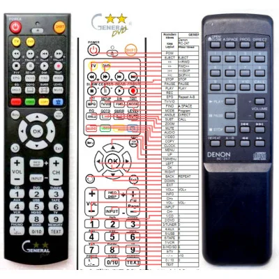 DENON RC-247 - dálkový ovladač - náhrada kompatibilní