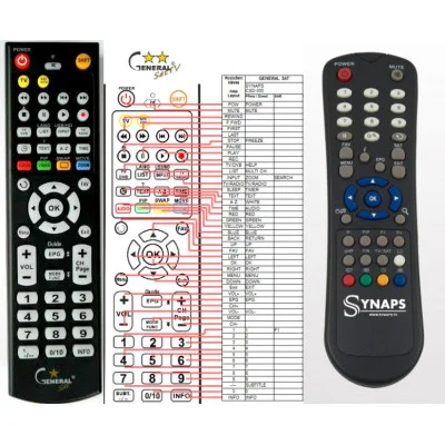 SYNAPS CSD-300 - dálkový ovladač - náhrada kompatibilní