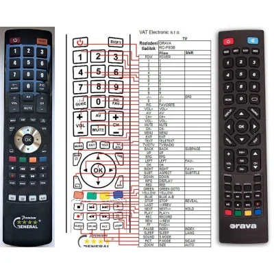 ORAVA VDO RC-P83B - dálkový ovladač - náhrada kompatibilní