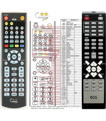 ECG DVD4517HDMI - dálkový ovladač - náhrada kompatibilní