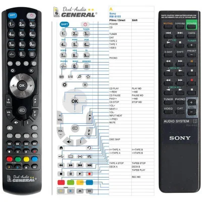 SONY RM-S103 - dálkový ovladač - náhrada kompatibilní