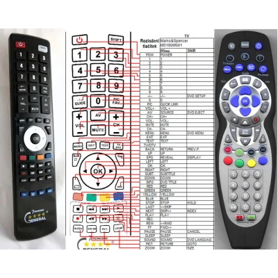 SEG RC-C004 - dálkový ovladač - náhrada kompatibilní