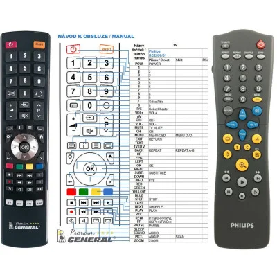 PHILIPS 312814711111, RC2550/01 - dálkový ovladač - náhrada kompatibilní