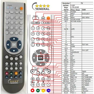 LOGIK L19LI628E - dálkový ovladač - náhrada kompatibilní