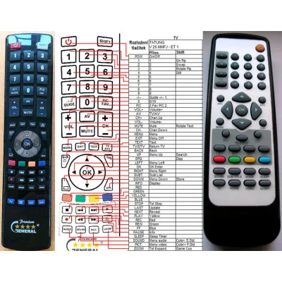 TATUNG RC-V26MMFJ - dálkový ovladač - náhrada kompatibilní