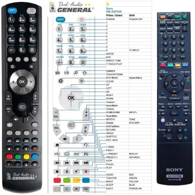 SONY RM-ADP022 - dálkový ovladač - náhrada kompatibilní