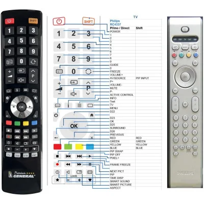 PHILIPS RC4337/01B, 313923807921 - dálkový ovladač - náhrada kompatibilní