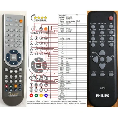 PHILIPS R-48F01 - dálkový ovladač - náhrada kompatibilní