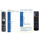 MAG 250, 254, 256, 270, 322, 324, 351, 410, 420, 425, 520, 522, 524 IPTV Set Top Box - dálkový ovladač kompatibilní