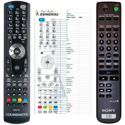 SONY RM-DX220 - dálkový ovladač - náhrada kompatibilní