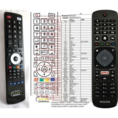 PHILIPS 996596002916, HOF-47I-GJ14255 - dálkový ovladač - náhrada kompatibilní