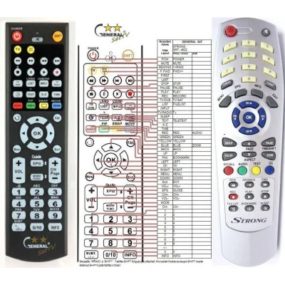 STRONG SRT4622 - dálkový ovladač - náhrada kompatibilní