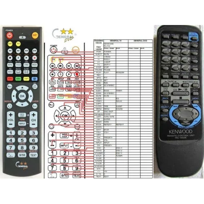 KENWOOD RC-552E - dálkový ovladač - náhrada kompatibilní