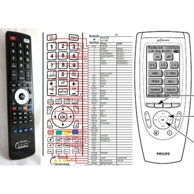 PHILIPS LC-1345, PX-G30 - dálkový ovladač - náhrada kompatibilní