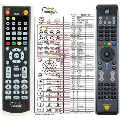 OPTICUM ACTUS SOLO - dálkový ovladač - náhrada kompatibilní