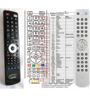 CAMBRIDGE AUDIO AZUR 651R, AUDIO AZUR 751R plus ovládání TV (mini TV) - dálkový ovladač duplikát kompatibilní