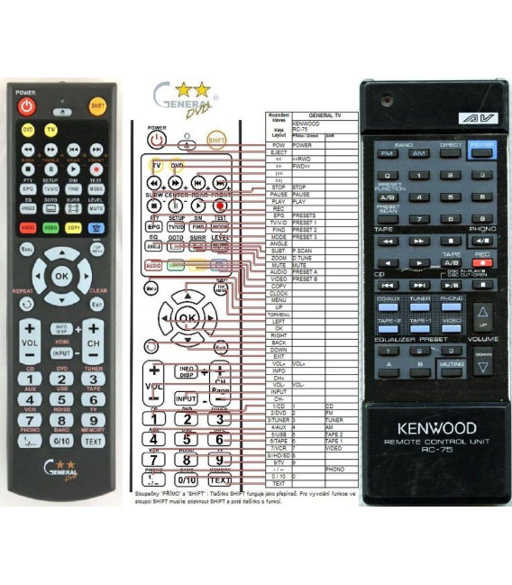 KENWOOD RC-75 - dálkový ovladač - náhrada kompatibilní