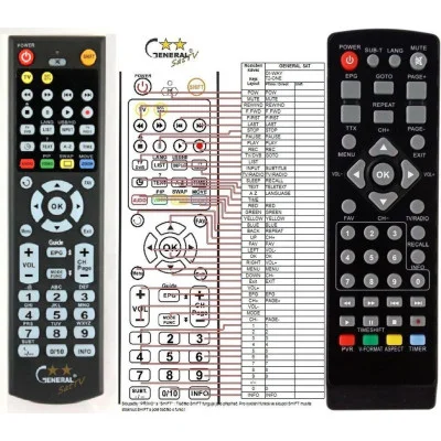 DI-WAY T2-ONE - dálkový ovladač - náhrada kompatibilní